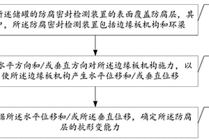 儲(chǔ)罐防腐密封檢測(cè)方法