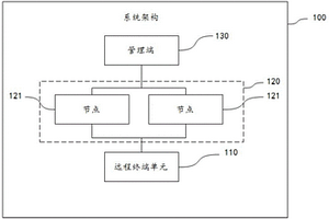 電力系統(tǒng)數(shù)據(jù)處理集群、檢測方法、裝置、設(shè)備和介質(zhì)