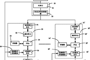 LED顯示屏壞點自動檢測裝置