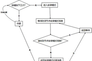 通信檢測方法、中繼裝置、防澇節(jié)點裝置及防澇預警系統(tǒng)