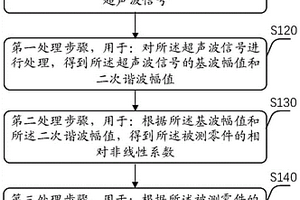 裂紋檢測(cè)方法及裝置、計(jì)算設(shè)備和計(jì)算機(jī)可讀存儲(chǔ)介質(zhì)