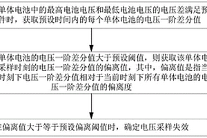 電池包的電壓采樣檢測方法及裝置、車輛和存儲(chǔ)介質(zhì)