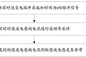 濾波電感的檢測(cè)方法及裝置