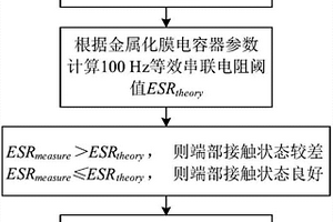 電容器端部接觸狀態(tài)的檢測方法