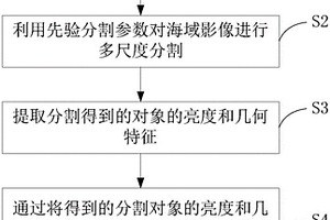 基于多特征融合的熱紅外遙感影像的海上動(dòng)目標(biāo)檢測方法