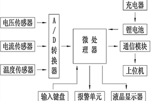 高壓斷路器線圈智能檢測裝置