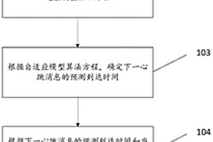 自適應(yīng)的心跳檢測方法及裝置、電子設(shè)備