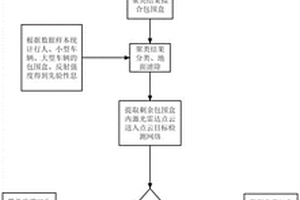 基于4D毫米波雷達(dá)與激光雷達(dá)融合的目標(biāo)檢測(cè)方法