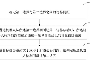 用于機器人的邊界檢測方法、裝置、機器人及介質