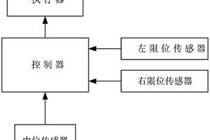 霧炮回轉(zhuǎn)限位傳感器預(yù)檢測系統(tǒng)