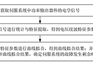 伺服系統(tǒng)故障檢測(cè)方法、裝置、計(jì)算機(jī)設(shè)備和存儲(chǔ)介質(zhì)