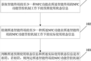 智能終端的NFC功能管控檢測方法和裝置