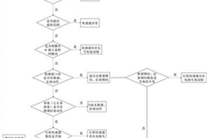 礦用液壓支架行程傳感器故障檢測(cè)方法及系統(tǒng)