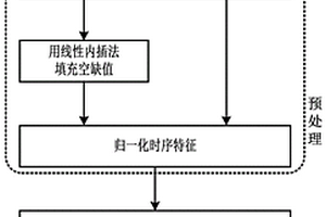 基于變點(diǎn)小波法的硬盤失效分析方法