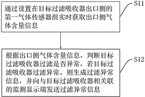 人防設(shè)備檢測(cè)方法、平臺(tái)、計(jì)算機(jī)設(shè)備以及存儲(chǔ)介質(zhì)