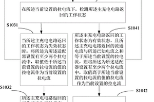 檢測適配器最大輸出電流的方法、裝置及終端