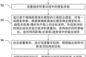 基于精確距離演化模型的相參積累檢測方法