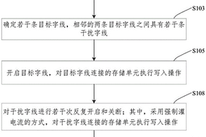 存儲(chǔ)器檢測(cè)方法及其裝置