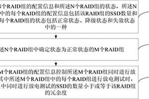 固態(tài)硬盤的備電檢測方法、裝置和系統(tǒng)