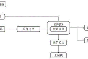 蓄電池內(nèi)阻檢測裝置