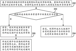 車配件異常信息自動(dòng)檢測處理方法及其相關(guān)設(shè)備