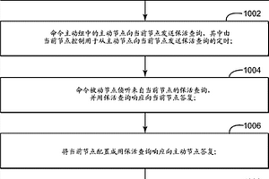 分布式網(wǎng)絡(luò)中的共享?；詈凸收蠙z測機(jī)制