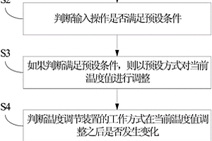 溫度調節(jié)裝置及其的溫度控制功能的檢測方法