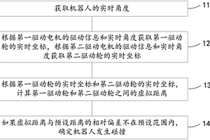 機器人的碰撞檢測方法、裝置及智能機器人