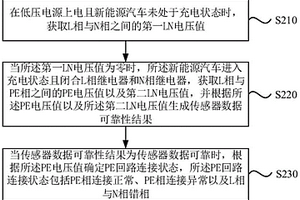 新能源汽車充電檢測方法、裝置、纜上控制盒及介質(zhì)