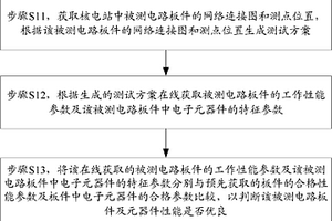 核電站電路板件檢測方法