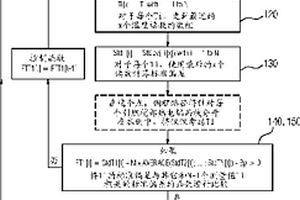 檢測燃?xì)鉁u輪機(jī)中預(yù)定狀態(tài)的方法和用于燃?xì)鉁u輪機(jī)的失效檢測系統(tǒng)