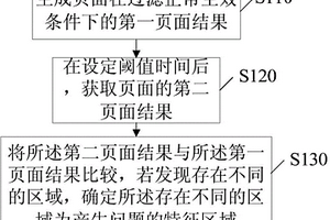 檢測(cè)網(wǎng)頁(yè)特征區(qū)域的方法和裝置