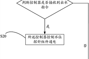 蘇打水罐內(nèi)水位檢測的控制方法和蘇打水機(jī)