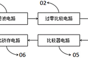 電動(dòng)汽車硬件超速檢測電路