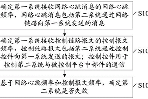 系統(tǒng)檢測方法、裝置、設(shè)備、存儲(chǔ)介質(zhì)、車輛和云控平臺(tái)