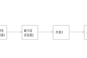 雷電流檢測裝置