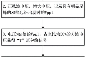 鐵磁性金屬構(gòu)件疲勞損傷的磁致聲發(fā)射檢測方法