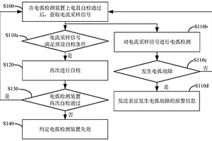 電弧檢測裝置失效判定方法及電弧檢測裝置