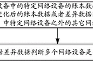 設備異常檢測方法和設備組網(wǎng)系統(tǒng)