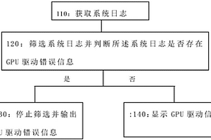 GPU驅(qū)動檢測方法、裝置、終端及存儲介質(zhì)