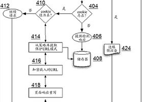 對客戶端內(nèi)容過濾器的服務(wù)器端檢測和減除