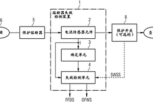 用于檢測熔斷器失效的方法和裝置