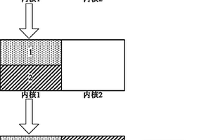 基于多核處理器的通信方法及其檢測方法和控制方法