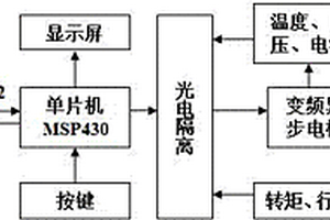 閥門電動(dòng)執(zhí)行機(jī)構(gòu)的檢測裝置