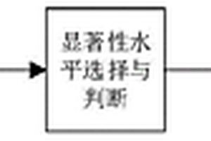 基于加權(quán)參數(shù)馬氏距離的硬件木馬檢測方法