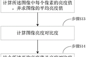 基于自動(dòng)曝光的攝像頭遮擋檢測方法及裝置