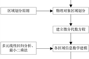 過程控制系統(tǒng)信息安全防護的異常檢測方法