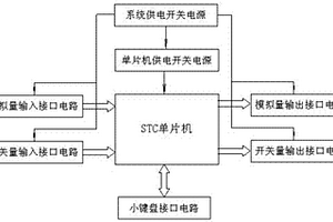 液壓拉緊裝置張力檢測(cè)系統(tǒng)