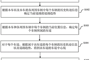 車道線檢測方法、裝置、電子設(shè)備及可讀存儲(chǔ)介質(zhì)