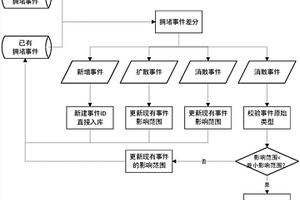 基于路況信息檢測(cè)擁堵事件的方法及系統(tǒng)